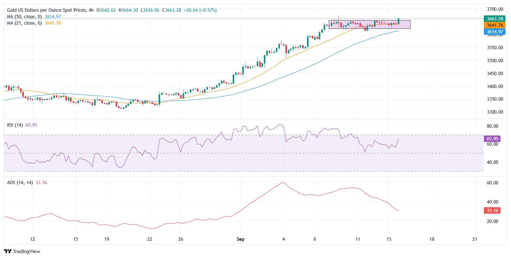 Gold’s Silent Surge: What the Fed’s Next Move Could Mean for Your Wealth Explosion!
