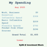 How I Controlled My Spending to Just $1,605 in August 2025—and Why You Should Care About Every Dollar You Drop