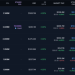 How This Bold $1.65B Bet on Solana Could Redefine the Future of Wealth—And Why Everyone’s Watching Closely