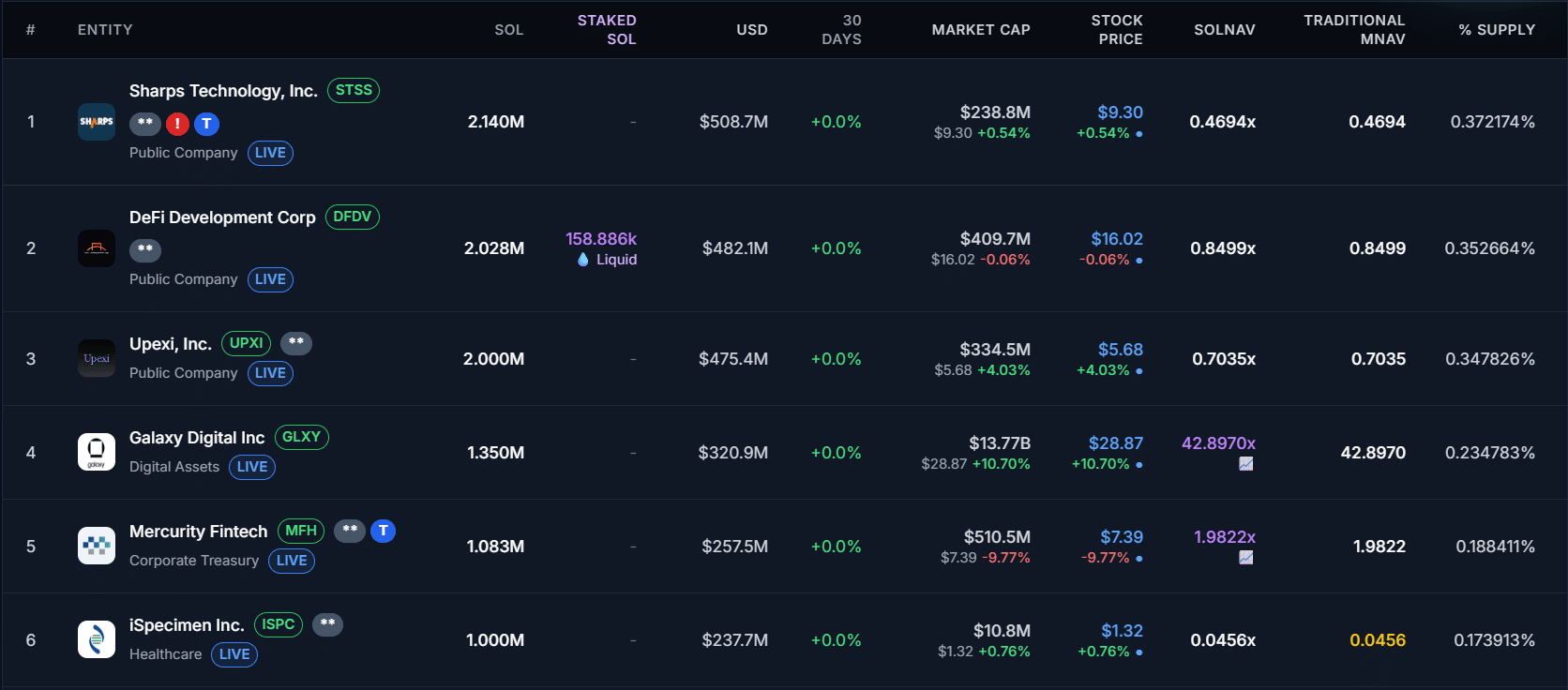 How This Bold $1.65B Bet on Solana Could Redefine the Future of Wealth—And Why Everyone’s Watching Closely