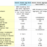 Is the Amundi Global Aggregate Bond 1-5Y ESG Fund the Hidden Gem Your Portfolio Has Been Missing?