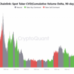 Is the Chainlink Whale’s Sell-Off a Smart Move or the Beginning of LINK’s Collapse?