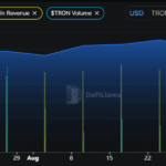 Is TRON’s TRX About to Break Free or Crumble? Here’s the $0.319 Turning Point Bears Don’t Want You to See!