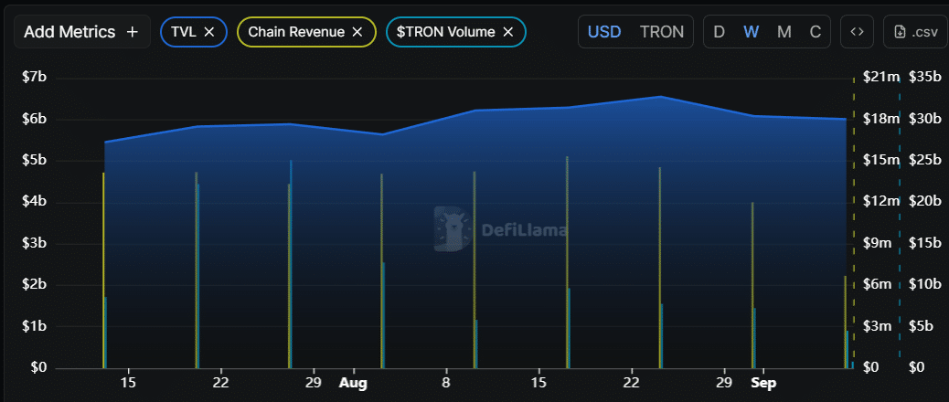 Is TRON’s TRX About to Break Free or Crumble? Here’s the $0.319 Turning Point Bears Don’t Want You to See!