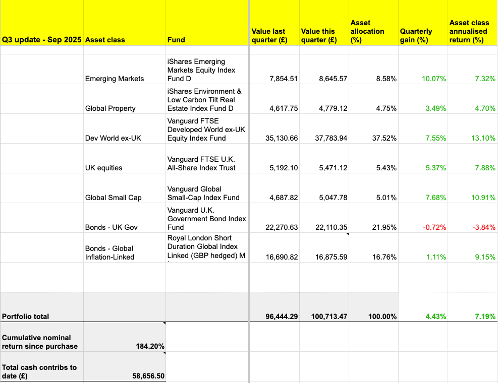Q3 2025 Passive Portfolio Shake-Up: What the Market Isn’t Telling You (But I’m About to Reveal)