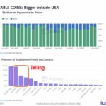 Stablecoins Unveiled: Why One Dollar Sparks a Global Financial Divide You Never Saw Coming