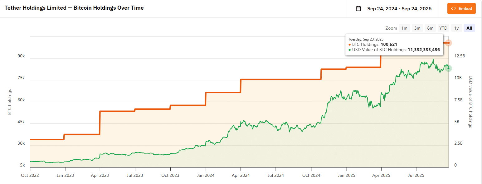 Tether’s Jaw-Dropping $500B Valuation Whisper Has Wall Street and Silicon Valley Holding Their Breath—What’s Really Fueling This Crypto Giant’s Meteoric Rise?