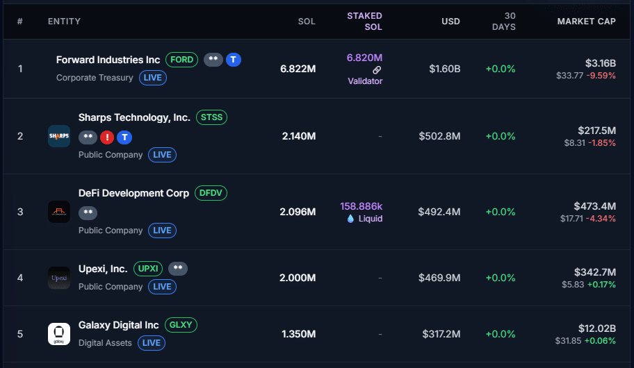 The Hidden Supply Lock on Solana That Could Ignite a Massive SOL Price Surge—Are You Ready to Cash In?