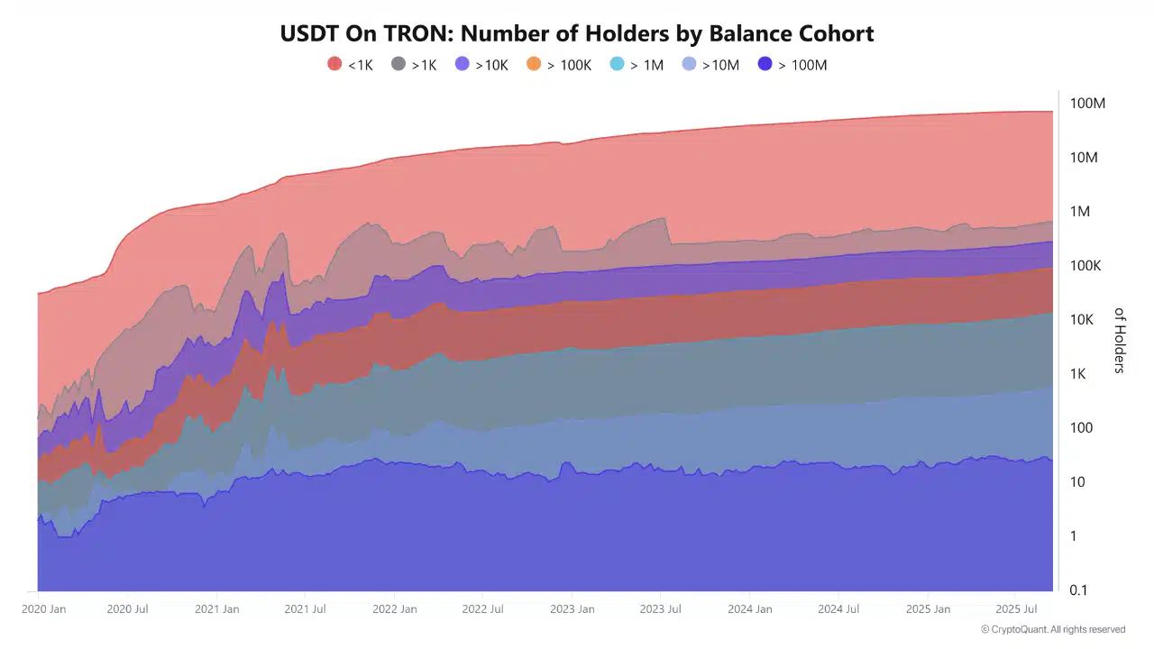 TRON’s Liquidity Overhaul: What Billions in Stablecoins on the Move Means for Your Crypto Portfolio