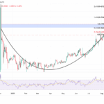 TRON’s Next Big Move Hinges on This Critical Break—Are You Ready to Capitalize?