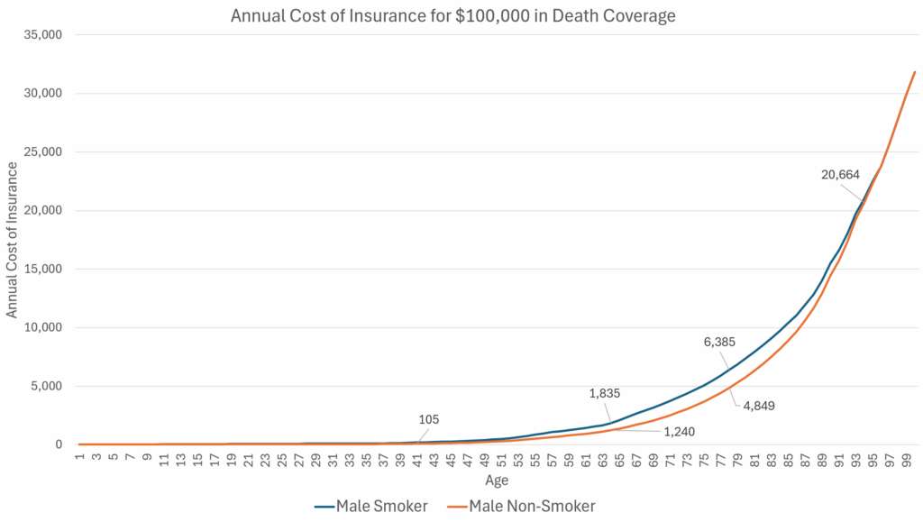 Unlock the Hidden Insurance Trap: Why ILPs Could Secretly Be Draining Your Wallet Compared to Level-Term Plans