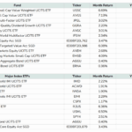 Unlocking $1.562M: The Daedalus Income Portfolio Secrets That Defy Market Chaos – August 2025 Update Revealed!