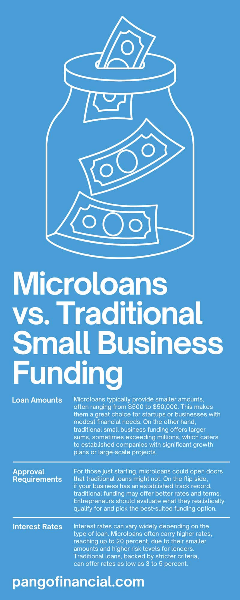 Unlocking the Funding Battle: Why Microloans Might Just Be the Game-Changer Your Small Business Desperately Needs Over Traditional Financing!