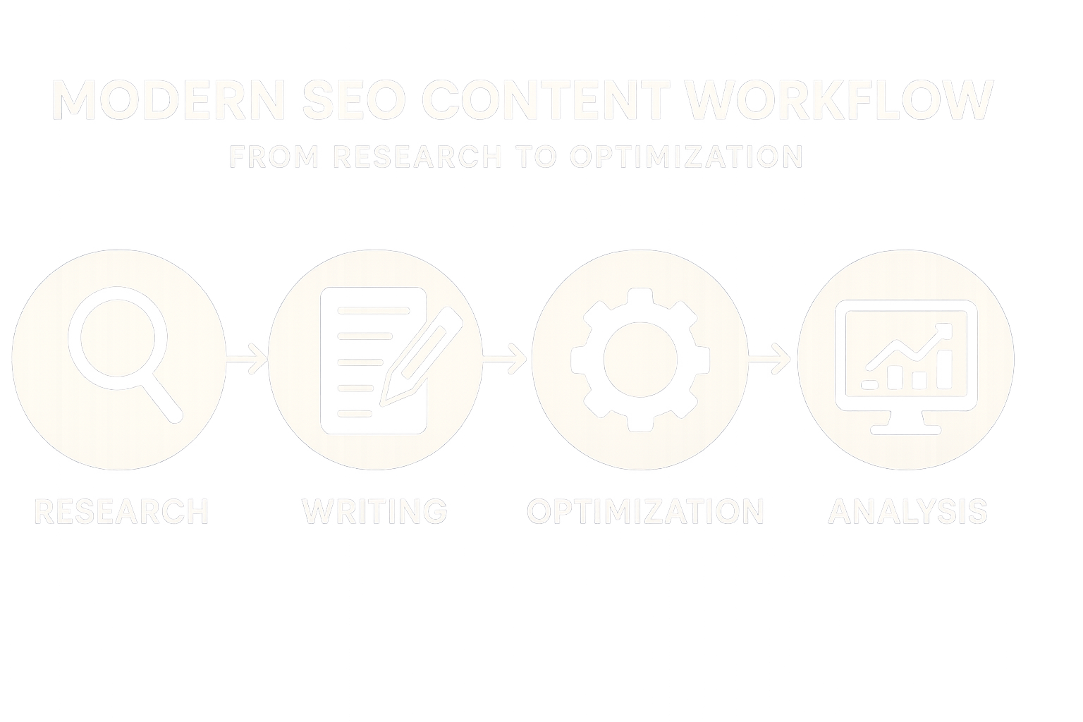 Which SEO Content Tool Is Secretly Driving Rankings While Others Flop? The Answer Might Shock You.