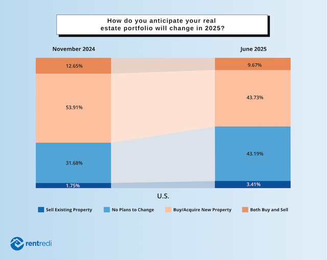 Why 2025 Could Be the Year Landlords Rethink Everything—Don’t Miss What Investors Must Know Now