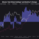 Why Are Bitcoin Whales Suddenly Retreating While Retail Investors Take Over? The Untold Story That Could Change Your Crypto Game!