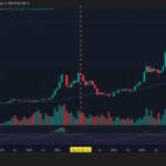 Why Arthur Hayes Thinks the Crypto Bull Run Could Catch Wall Street Off Guard Until 2026—Are You Ready to Ride the Wave?
