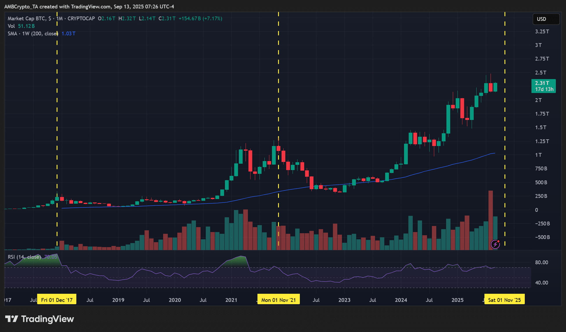 Why Arthur Hayes Thinks the Crypto Bull Run Could Catch Wall Street Off Guard Until 2026—Are You Ready to Ride the Wave?
