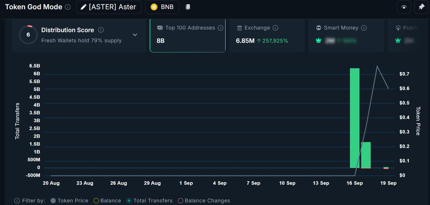 Why ASTER’s Price Surge Today Is Breaking All the Rules—And What It Means for Your Portfolio