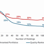 Why Betting It All Is a Trap: The Hidden Power of Diversification for Explosive Long-Term Gains