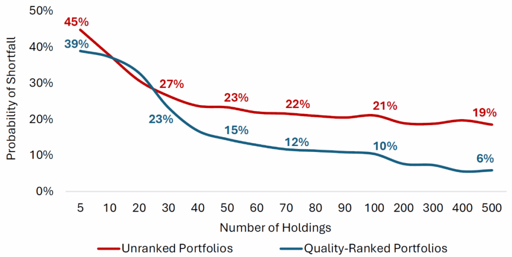 Why Betting It All Is a Trap: The Hidden Power of Diversification for Explosive Long-Term Gains