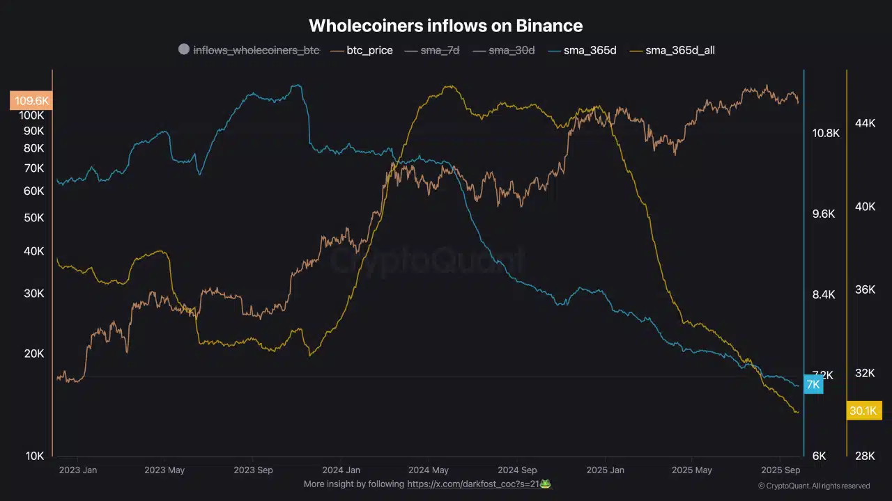 Why Bitcoin ‘Wholecoiners’ Are Suddenly Holding Tight – Could This Shift Signal a Major BTC Breakout?