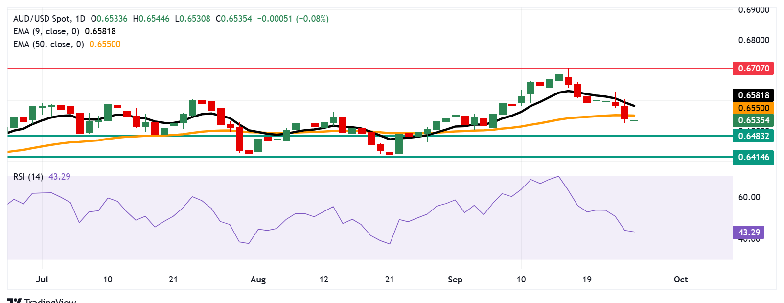 Why the Australian Dollar’s Next Move Could Flip the Market—And What the RBA’s Silence Really Means Before US Inflation Data Drops