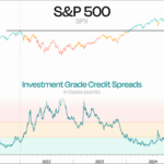 Why the Tightest Investment Grade Credit Spreads Could Be Whispering a Massive Equity Market Move You Can’t Afford to Ignore