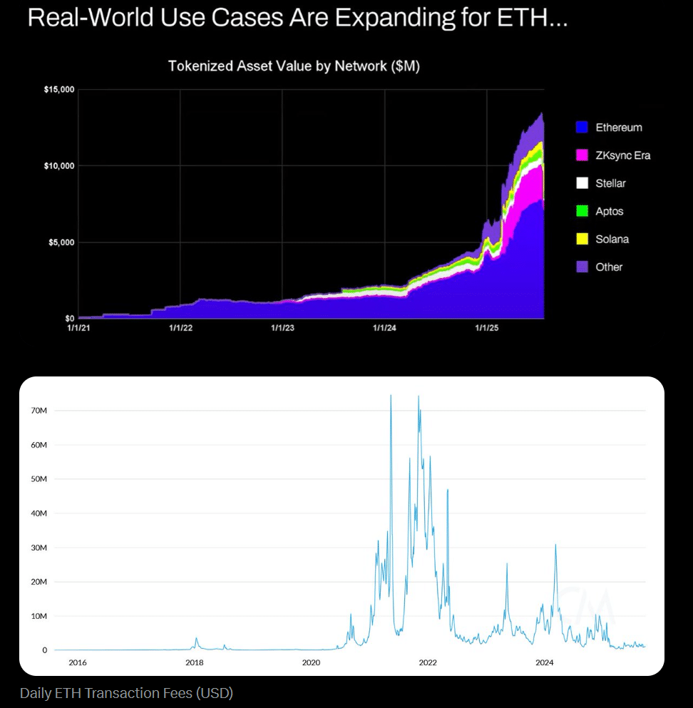 Why Tom Lee’s $60K Ethereum Dream Is Being Slammed by a Sharp VC—The Hidden Truth Behind ‘Flat Fees’ You Can’t Ignore