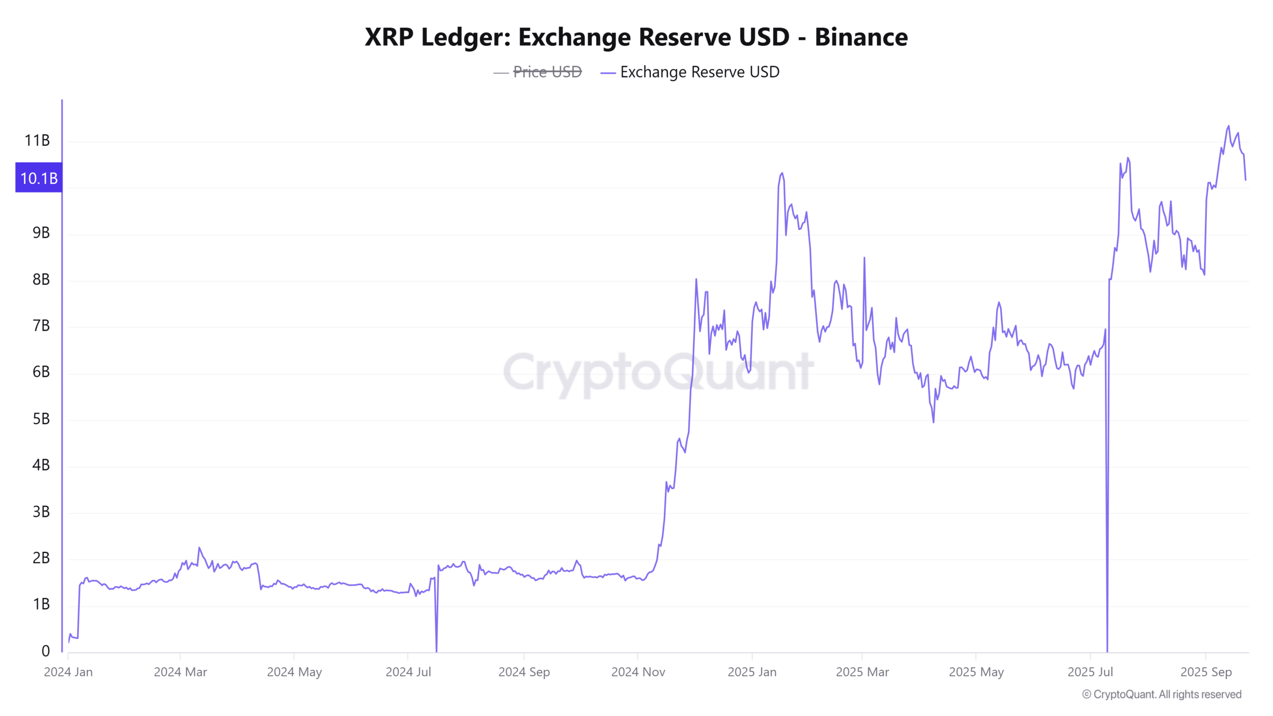 XRP Whales Just Moved – Is This the Quiet Before a Massive Price Surge?