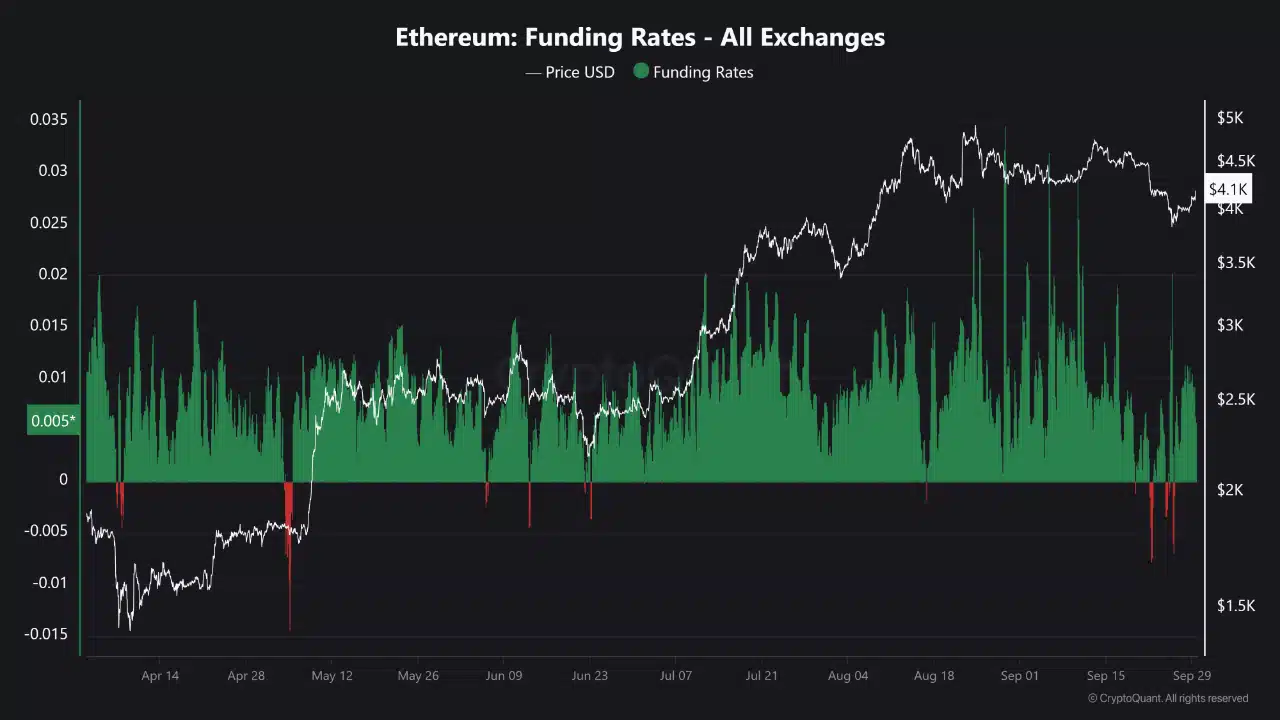 $10B Ethereum Shorts on the Brink — Could This Be the Epic Squeeze That Breaks the Market Wide Open?