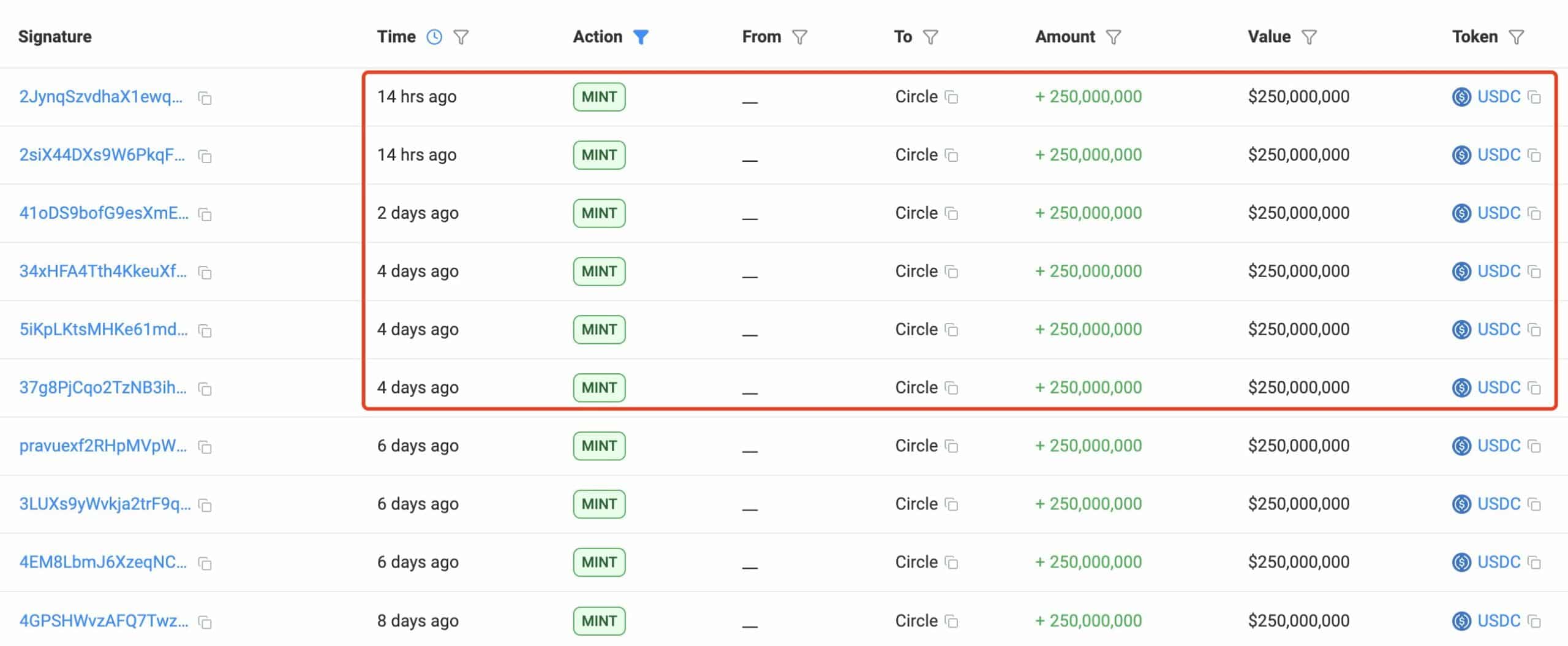 $4.5B Stablecoin Surge: Is This the Explosive Crypto Bounce Traders Have Been Waiting For?