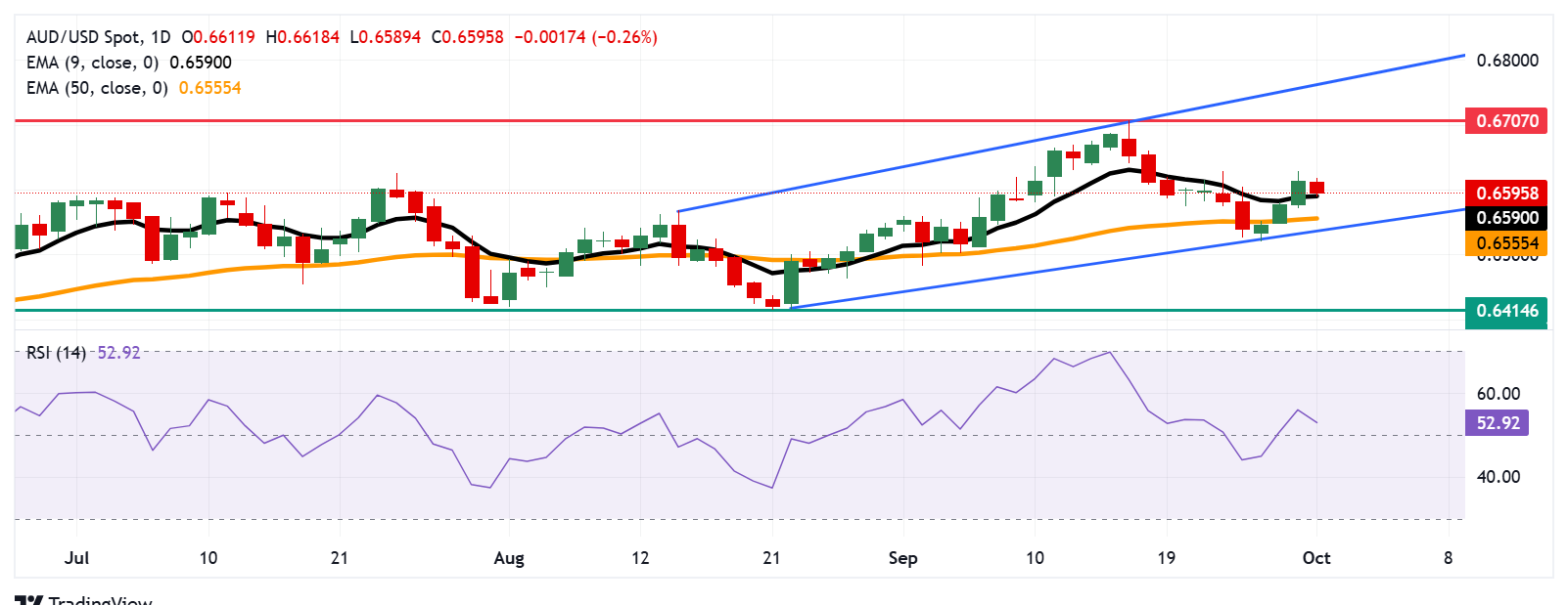 AUD/USD Dips Near 0.6600: What Australia’s Latest Data Means for Your Next Big Investment Move