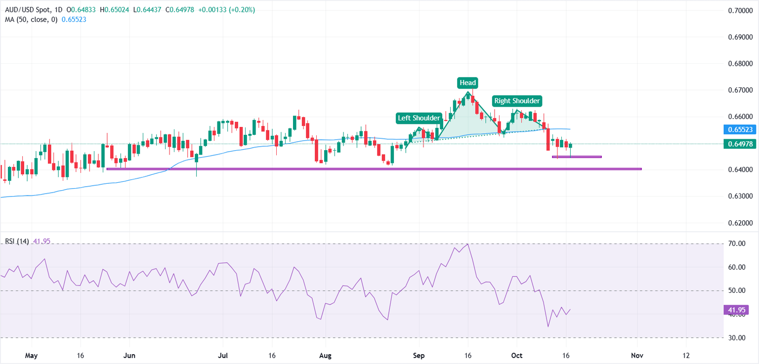 AUD/USD Holds Firm as Trump’s China Shift Sparks a Market Surge—Is This the Game-Changer Traders Have Been Waiting For?