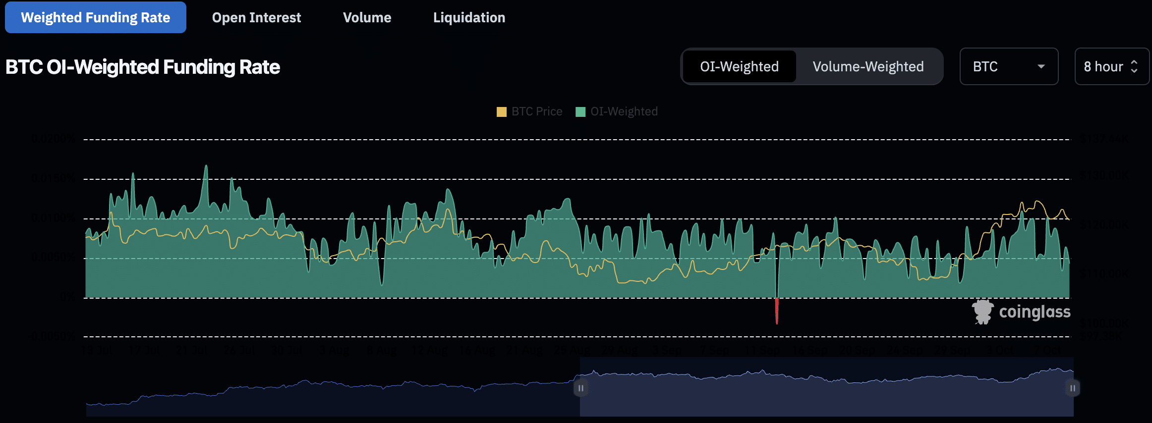 Bitcoin Whale’s $420M Short: Is a Market Meltdown Just Around the Corner?