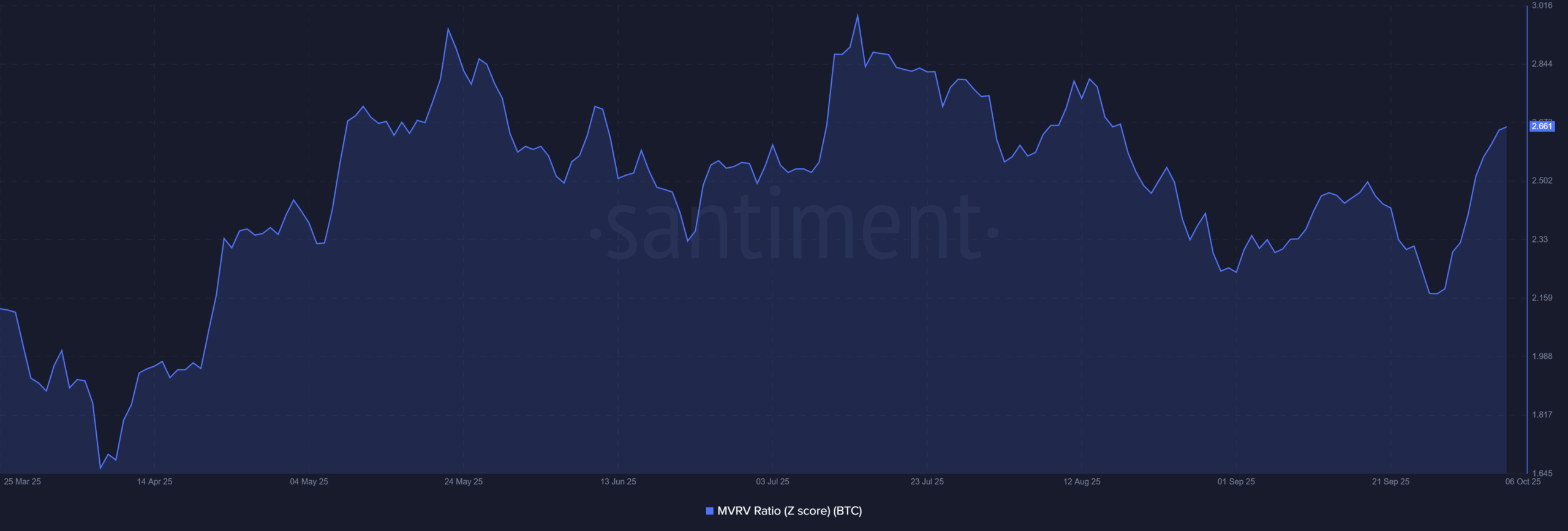Bitcoin’s 6-Year Reserve Low: Is This the Silent Signal for the Next Massive Rally or a Dangerous Trap?