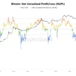 Bitcoin’s 97% Surge Is Eye-Popping—But the Real Question Is: Who’s Quietly Loading Up Behind the Scenes?
