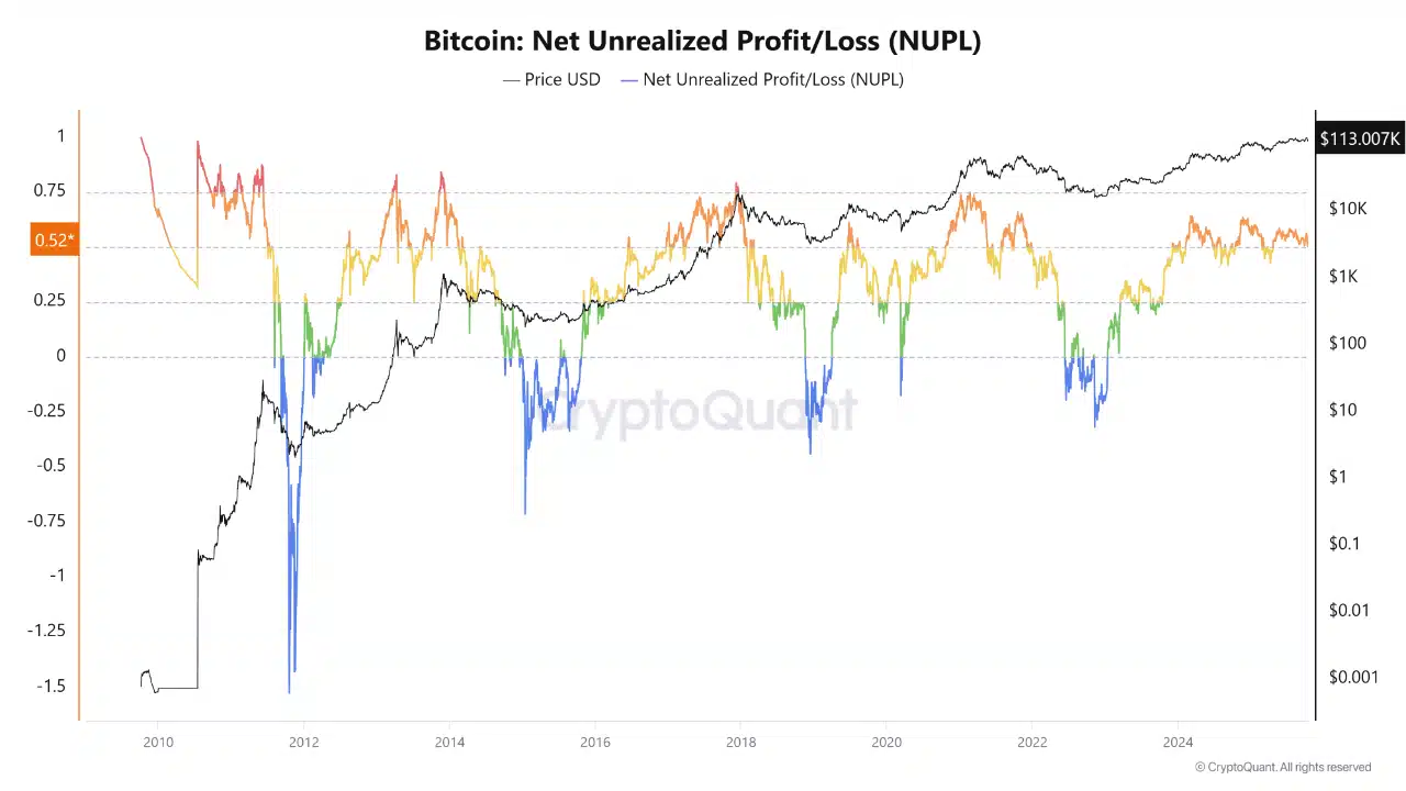 Bitcoin’s 97% Surge Is Eye-Popping—But the Real Question Is: Who’s Quietly Loading Up Behind the Scenes?