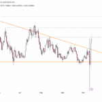 Bittensor Rockets 32% Overnight—Is Grayscale’s ETP the Catalyst That Could Propel TAO to $500?