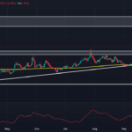 CAKE at the Crossroads: Will Cracking $3 Ignite a Surge or Trigger a Steep Dive?