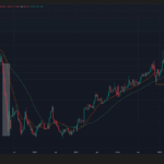 Could Altcoins Defy the Odds? The Hidden Surge Analysts Won’t Admit Is Coming!