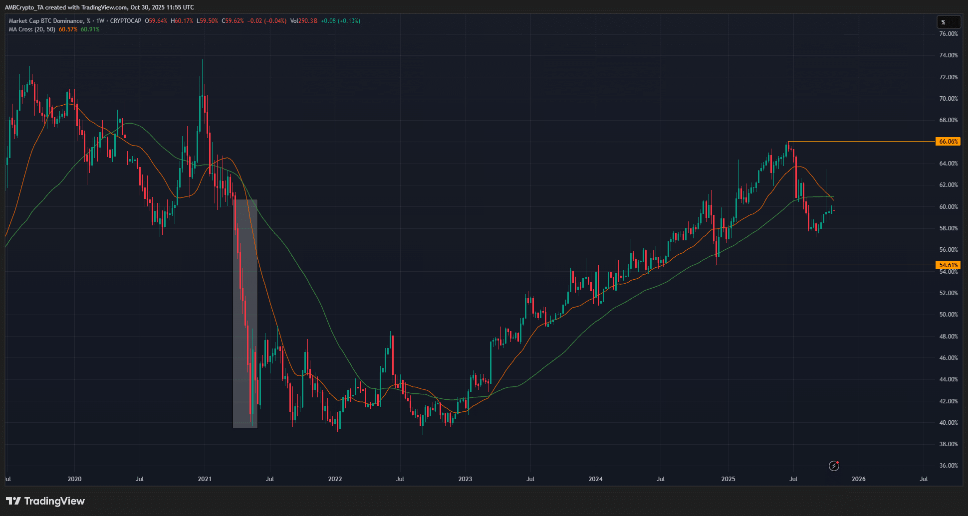 Could Altcoins Defy the Odds? The Hidden Surge Analysts Won’t Admit Is Coming!