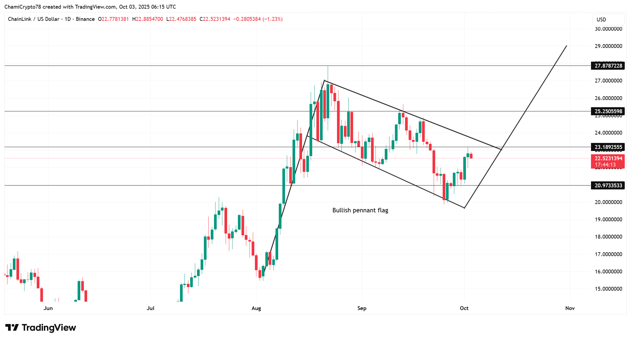 Could Chainlink’s LINK Surge to $25 Be the Investment Breakthrough You’ve Been Waiting For?