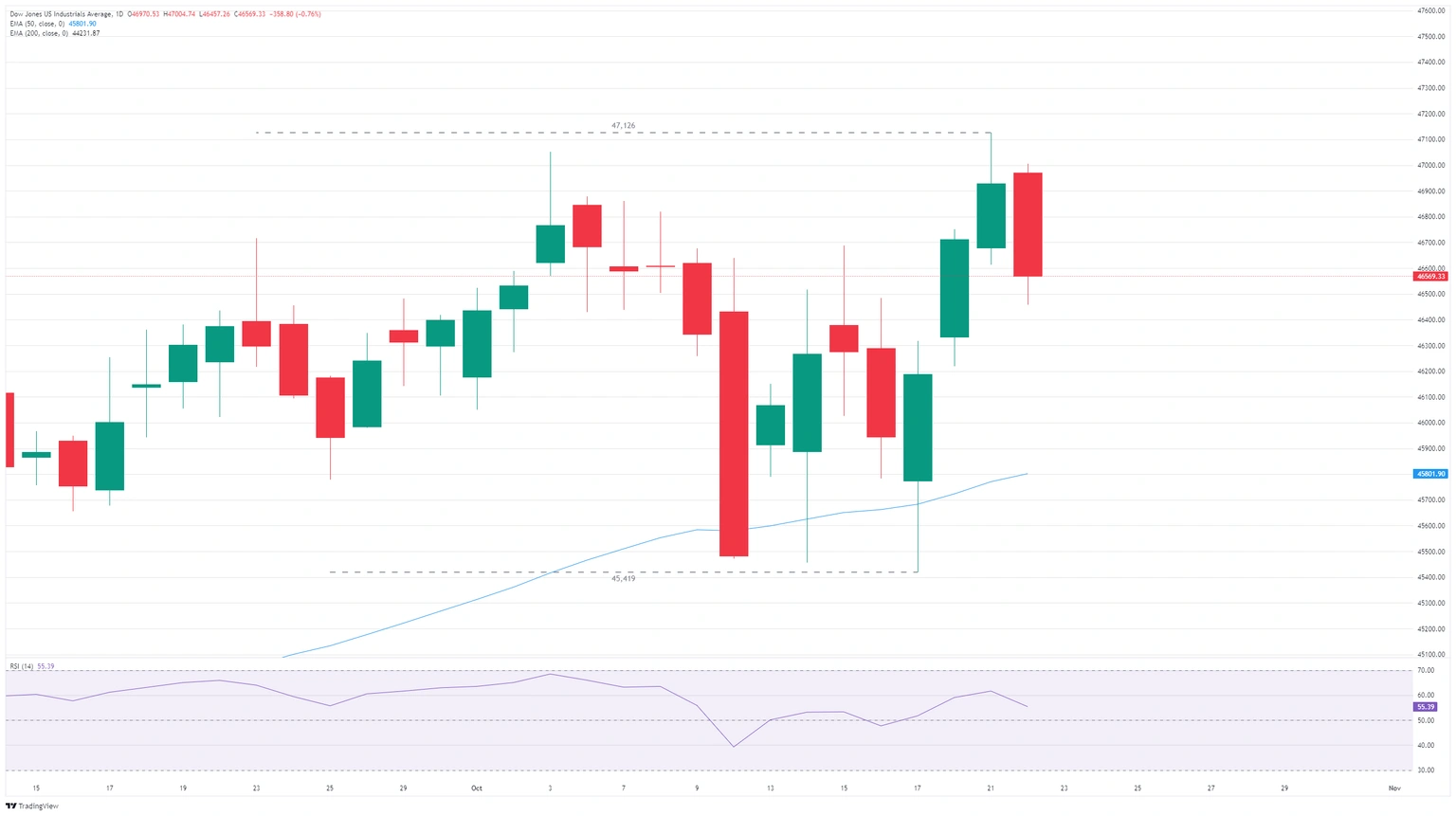 Dow Jones on Edge: Uncover the Hidden Market Moves as New Trade Wars Threaten Your Portfolio’s Future