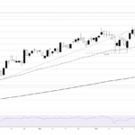 Dow Jones Stalls as Fed’s Stunning Move Shatters December Rate Cut Hopes — What It Means for Your Portfolio Now