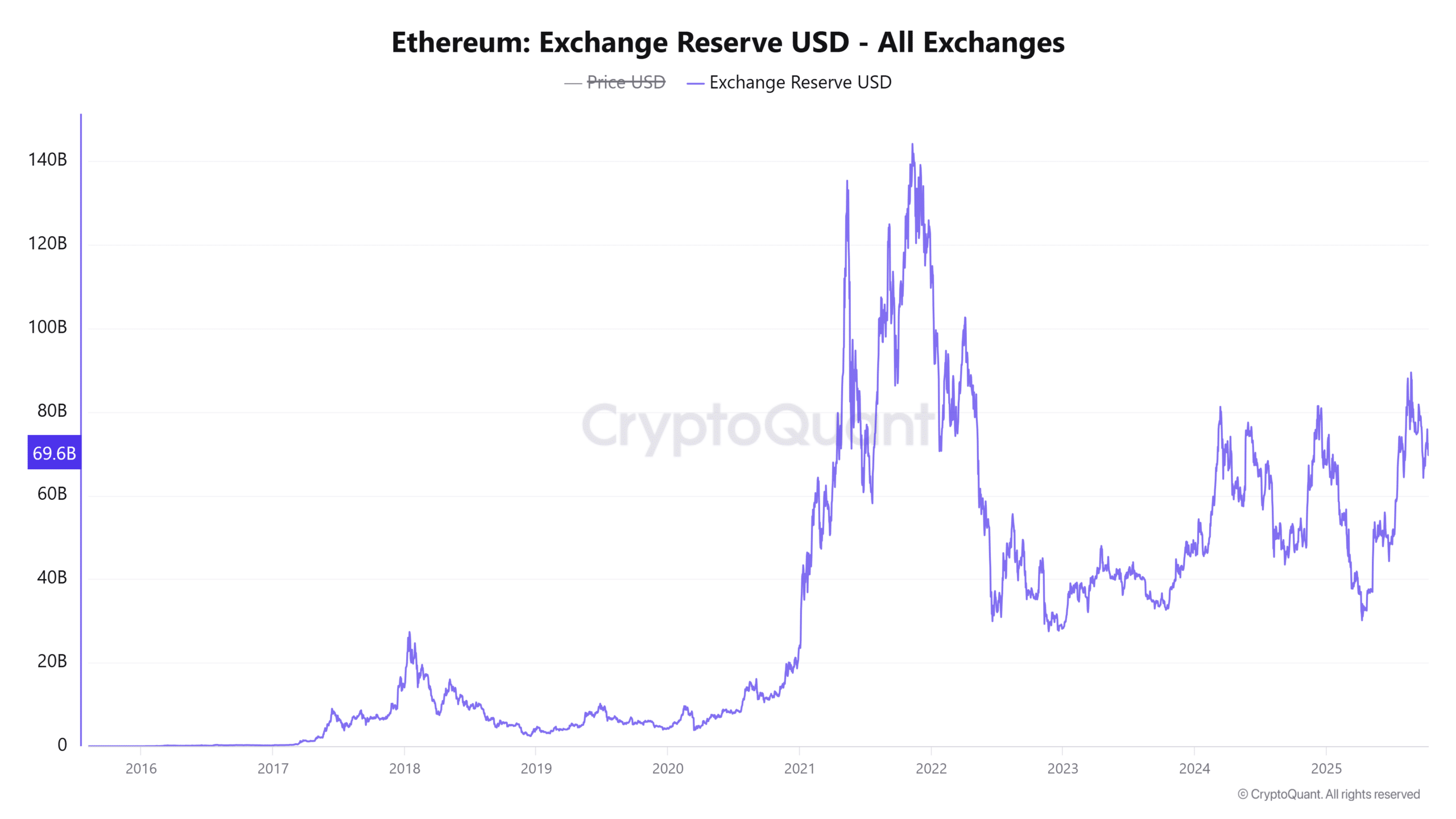 Ethereum at a Crossroads: Are ETH Whales Triggering a Market Move That Could Make or Break Your Portfolio?