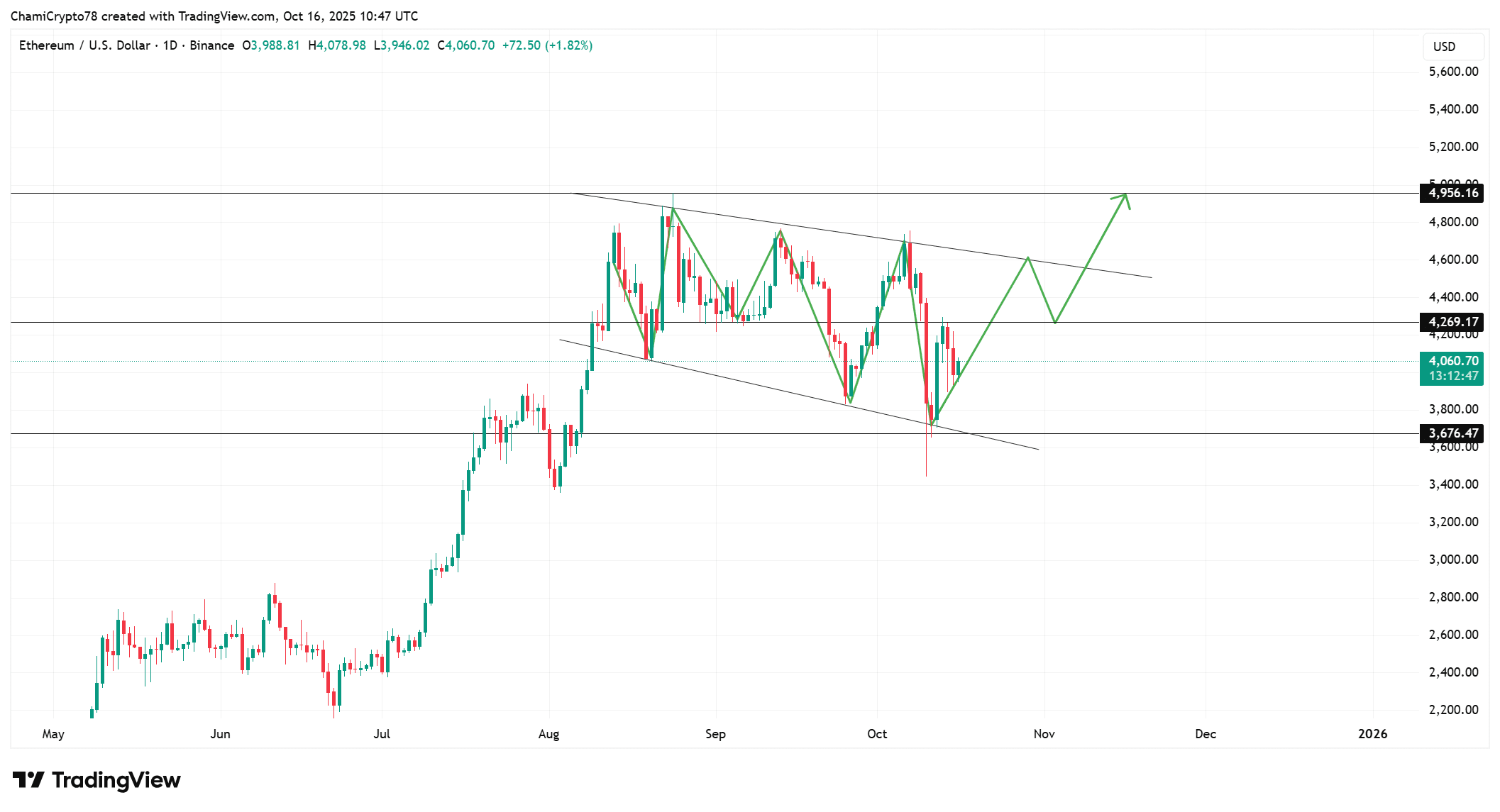 Ethereum Whales Just Put $417 Million on the Line—Is This the Tipping Point for ETH’s Next Big Surge?