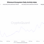 Ethereum’s activity spikes to record highs—why is its price crashing, and should savvy investors hold tight or fold?