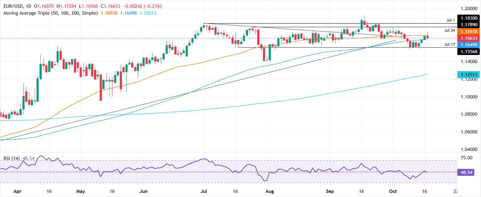 EUR/USD Dips Amid Trump’s Surprise China Move — Could This Be the Market Shake-Up Every Investor’s Been Waiting For?