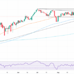 EUR/USD Plummets Below 1.16: What US-China Tensions and French Chaos Mean for Your Wallet Today